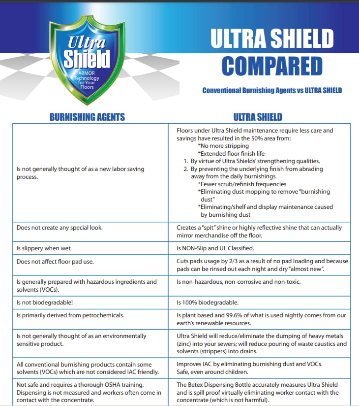 ULTRA SHIELD Burnishing Formula – Super High Gloss, Flooring Protection & Enhancement For Commercial and Industrial Floor Tile Wet Look Shine Non Slip Janitorial Supplies (2 x 1 Litre Pack)