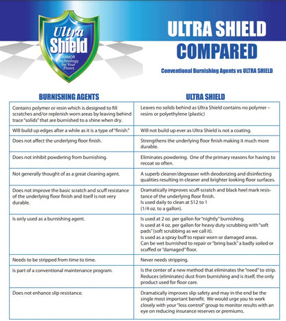 UltraShield Floor Protection Burnishing Formula, 1 case of 6 Liters - USBRN-006L