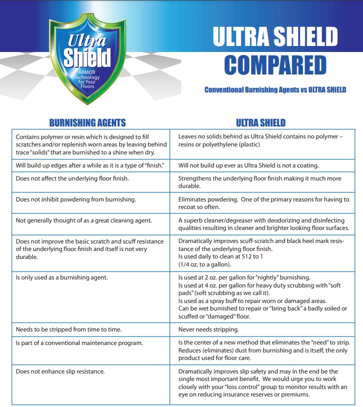 ULTRA SHIELD Burnishing Formula – Super High Gloss, Flooring Protection & Enhancement For Commercial and Industrial Floor Tile Wet Look Shine Non Slip Janitorial Supplies (2 x 1 Litre Pack)